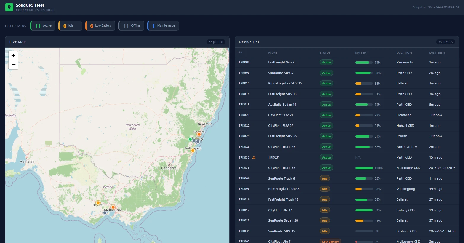 Fleet GPS dashboard showing device map and status table